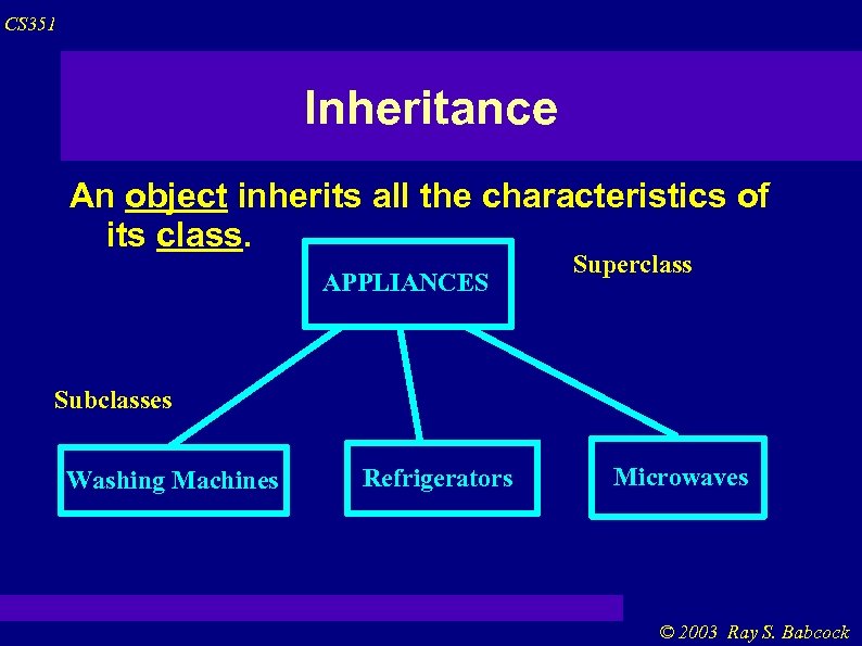 CS 351 Inheritance An object inherits all the characteristics of its class. APPLIANCES Superclass