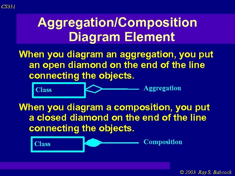 CS 351 Aggregation/Composition Diagram Element When you diagram an aggregation, you put an open
