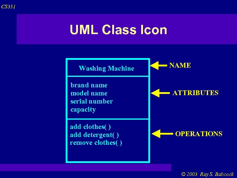 CS 351 UML Class Icon Washing Machine brand name model name serial number capacity