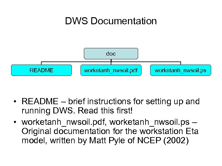 DWS Documentation doc README worketanh_nwsoil. pdf worketanh_nwsoil. ps • README – brief instructions for