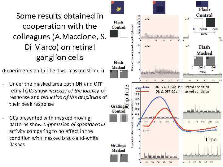 Some results obtained in cooperation with the colleagues (A. Maccione, S. Di Marco) on