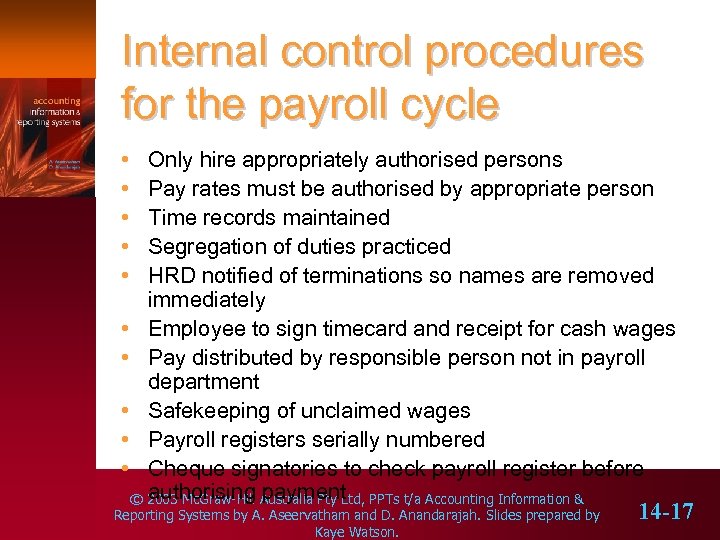 Internal control procedures for the payroll cycle • • • Only hire appropriately authorised