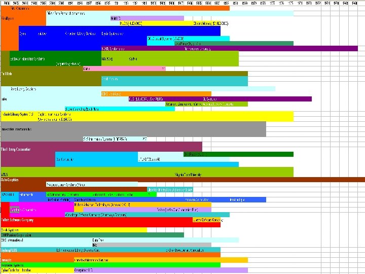 Library Automation M&A History 