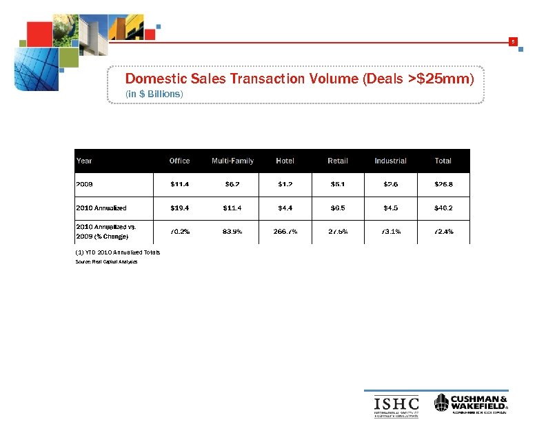 5 Domestic Sales Transaction Volume (Deals >$25 mm) (in $ Billions) (1) YTD 2010