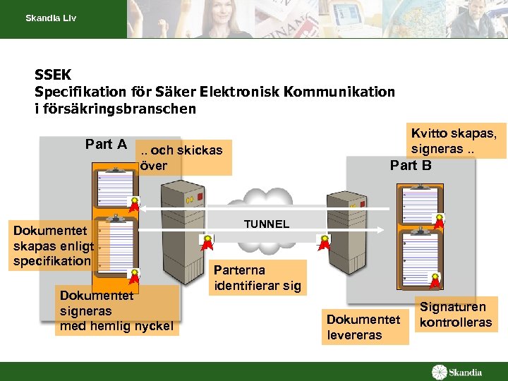 Skandia Liv SSEK Specifikation för Säker Elektronisk Kommunikation i försäkringsbranschen Kvitto skapas, signeras. .