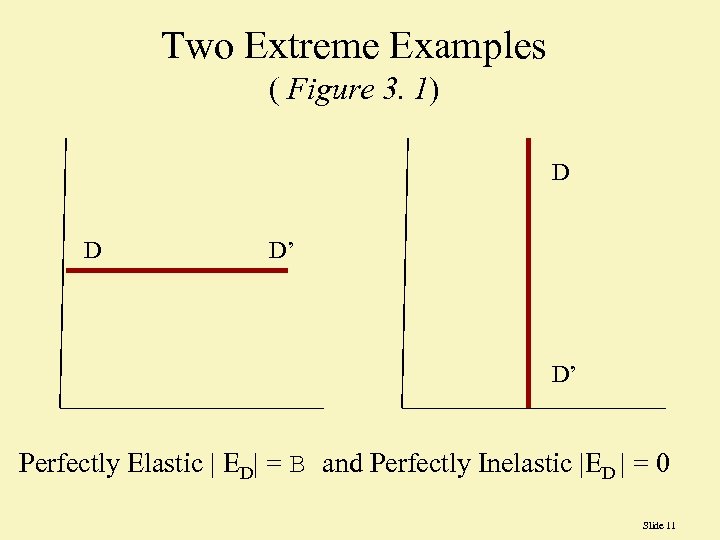 Two Extreme Examples ( Figure 3. 1) D D D’ D’ Perfectly Elastic |