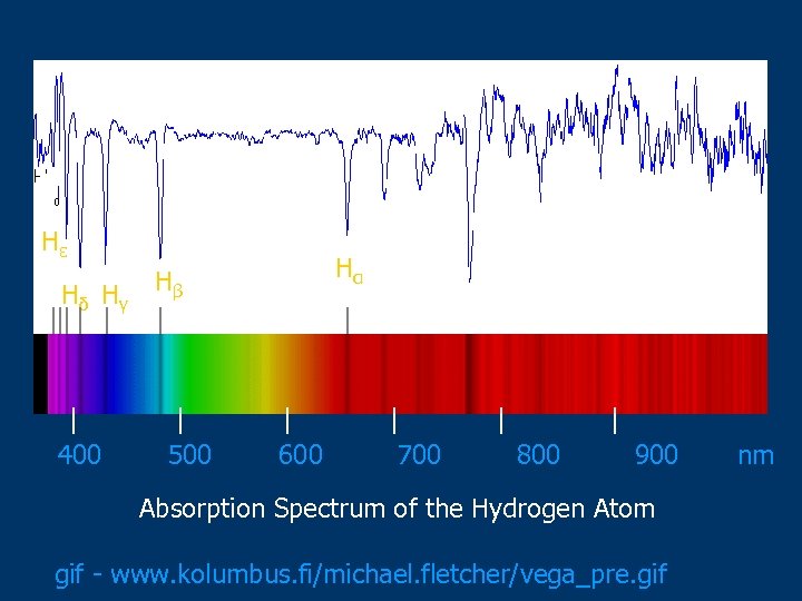 Hε Hδ Hγ 400 Hα Hβ 500 600 700 800 900 Absorption Spectrum of