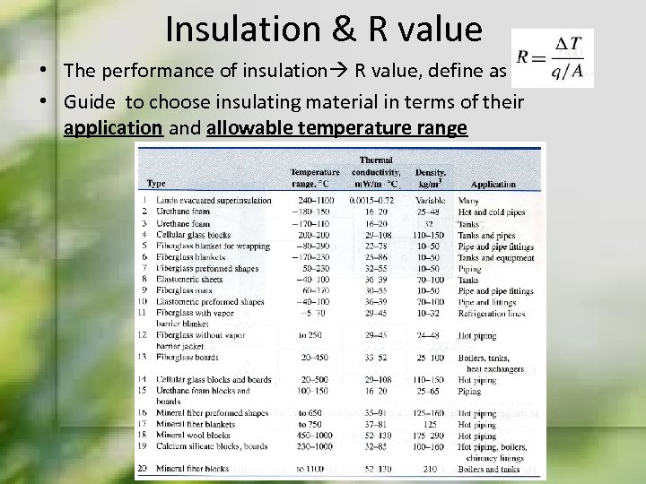 Insulation & R value • The performance of insulation R value, define as •