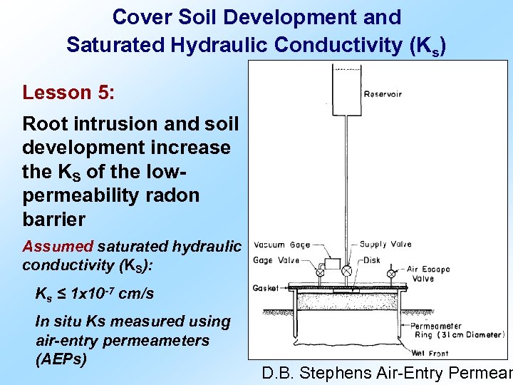 Cover Soil Development and Saturated Hydraulic Conductivity (Ks) Lesson 5: Root intrusion and soil