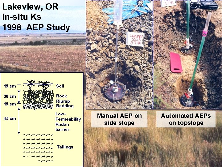 Lakeview, OR In-situ Ks 1998 AEP Study 15 cm Soil 30 cm Rock Riprap