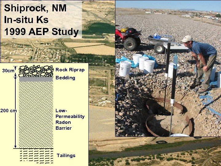 Shiprock, NM In-situ Ks 1999 AEP Study 30 cm Rock Riprap Bedding 200 cm
