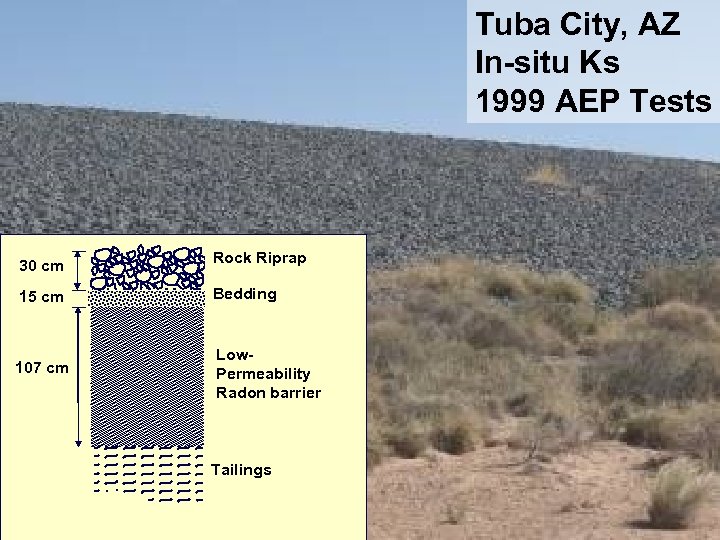 Tuba City, AZ In-situ Ks 1999 AEP Tests 30 cm Rock Riprap 15 cm