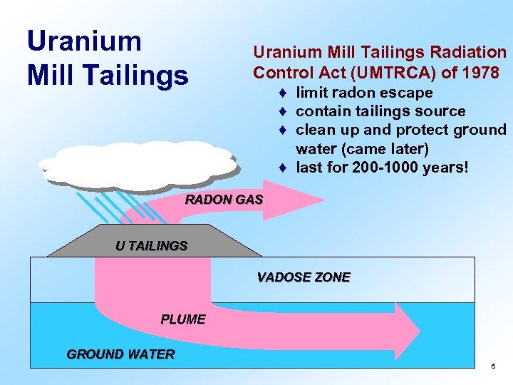 Uranium Mill Tailings Radiation Control Act (UMTRCA) of 1978 ♦ limit radon escape ♦