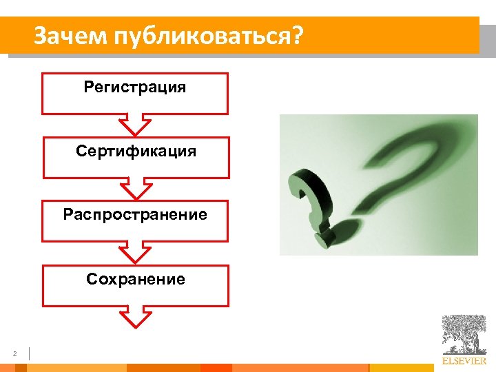 Зачем публиковаться? Регистрация Сертификация Распространение Сохранение 2 