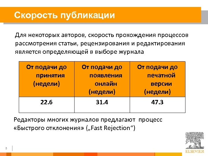 Скорость публикации Для некоторых авторов, скорость прохождения процессов рассмотрения статьи, рецензирования и редактирования является