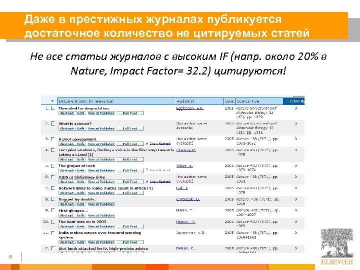 Даже в престижных журналах публикуется достаточное количество не цитируемых статей Не все статьи журналов