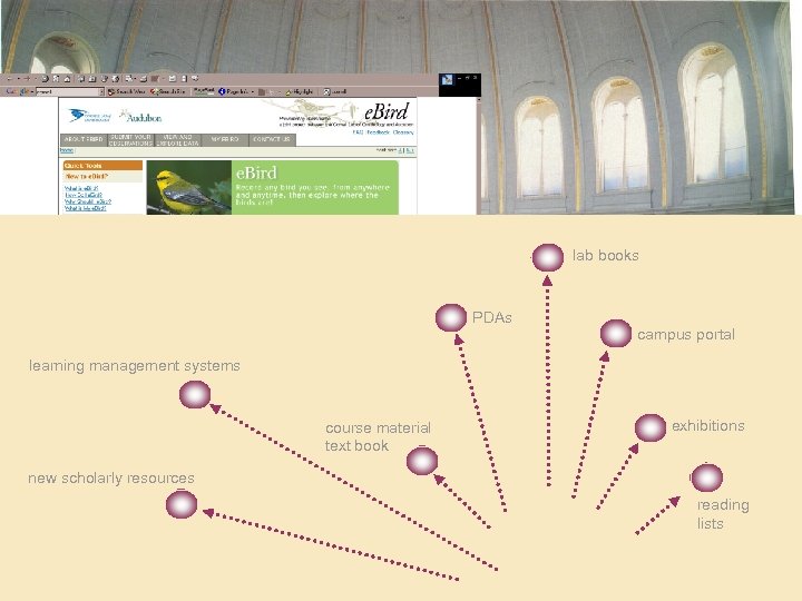 lab books PDAs campus portal learning management systems course material text book exhibitions new