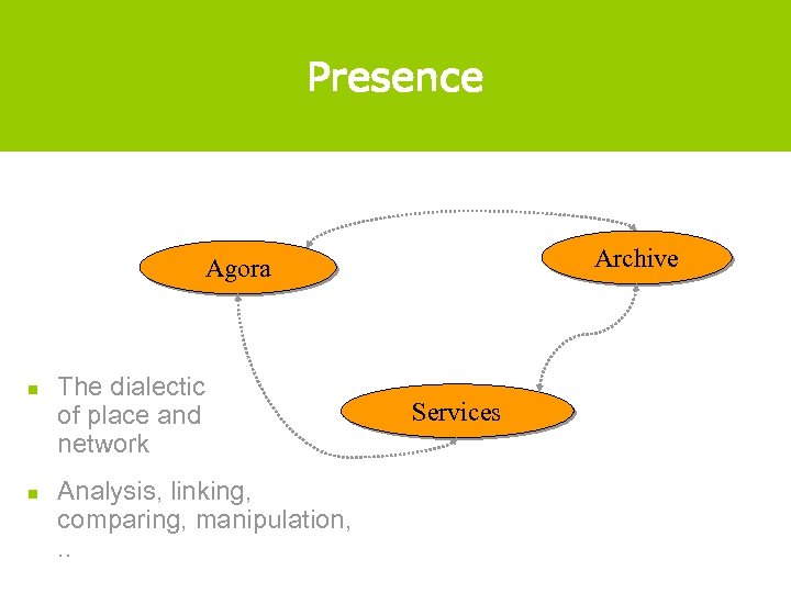 Presence Archive Agora n n The dialectic of place and network Analysis, linking, comparing,