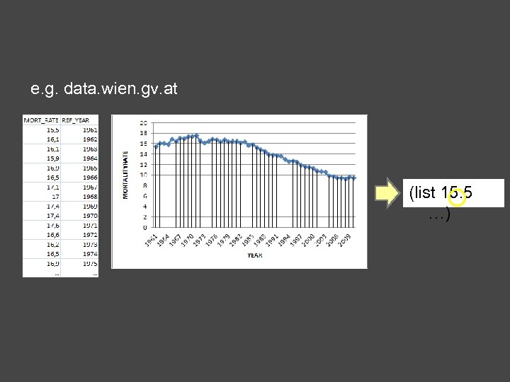 e. g. data. wien. gv. at (list 15. 5 …) 