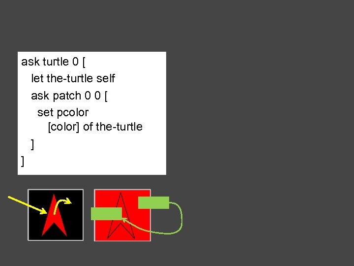 ask turtle 0 [ let the-turtle self ask patch 0 0 [ set pcolor