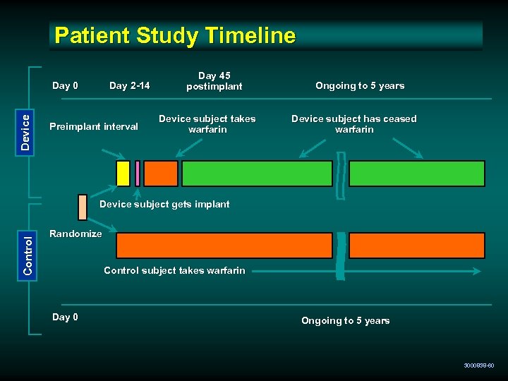 Patient Study Timeline Device Day 0 Day 2 -14 Preimplant interval Day 45 postimplant