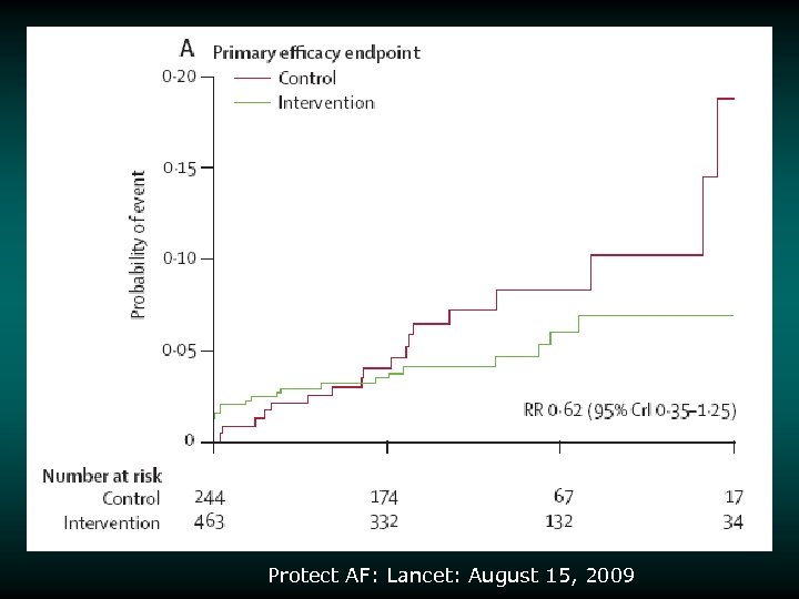 Protect AF: Lancet: August 15, 2009 
