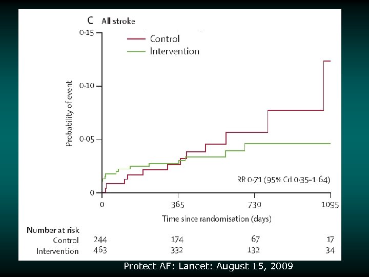 Protect AF: Lancet: August 15, 2009 