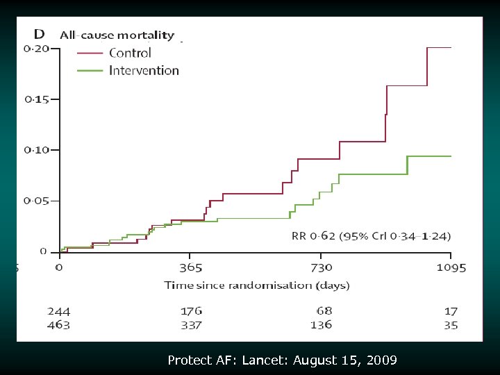 Protect AF: Lancet: August 15, 2009 