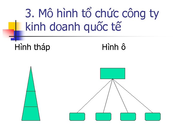 3. Mô hình tổ chức công ty kinh doanh quốc tế Hình tháp Hình