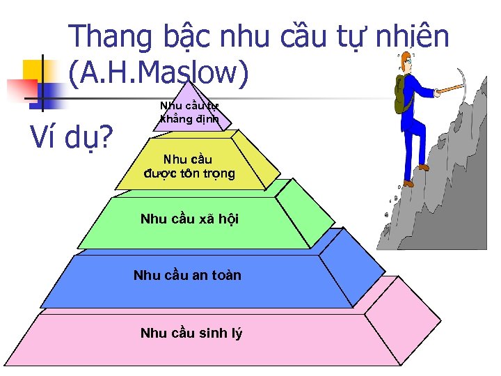 Thang bậc nhu cầu tự nhiên (A. H. Maslow) Ví dụ? Nhu cầu tự