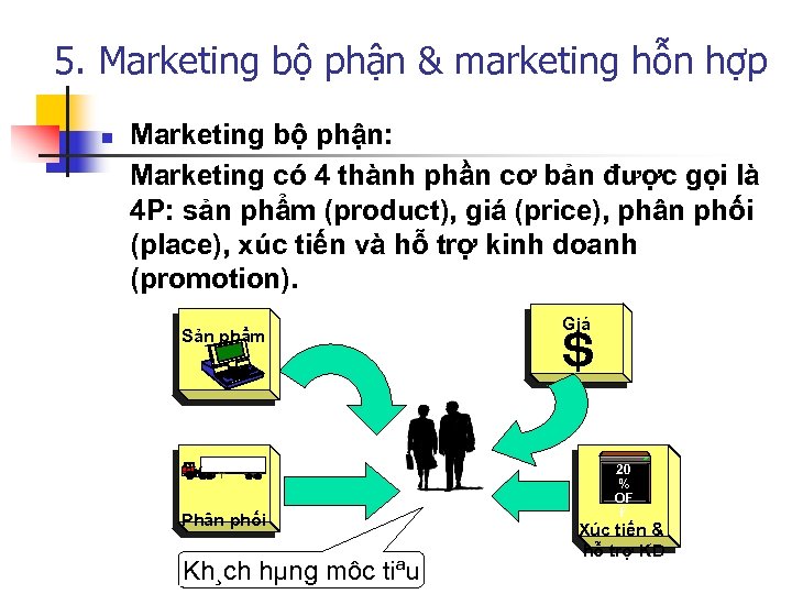 5. Marketing bộ phận & marketing hỗn hợp n Marketing bộ phận: Marketing có