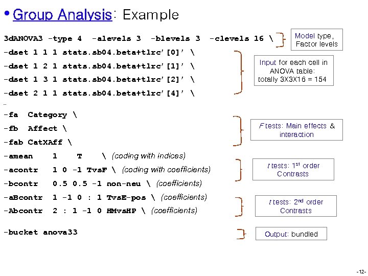  • Group Analysis: Example 3 d. ANOVA 3 -type 4 -alevels 3 -blevels