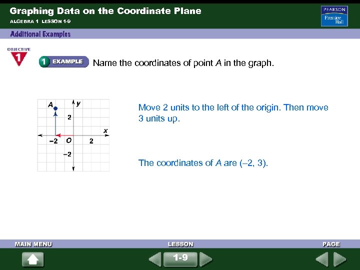 Graphing Data on the Coordinate Plane ALGEBRA 1 LESSON 1 -9 Name the coordinates