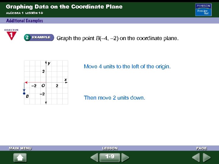 Graphing Data on the Coordinate Plane ALGEBRA 1 LESSON 1 -9 Graph the point