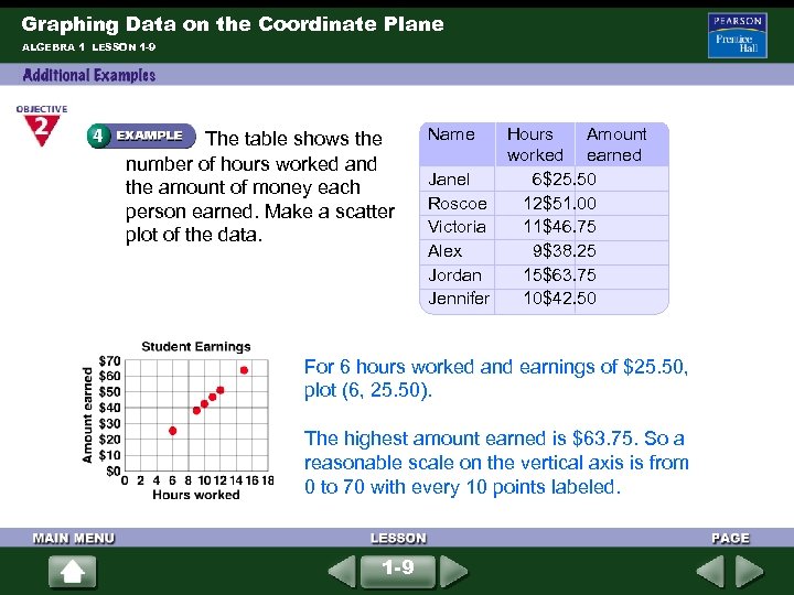 Graphing Data on the Coordinate Plane ALGEBRA 1 LESSON 1 -9 The table shows