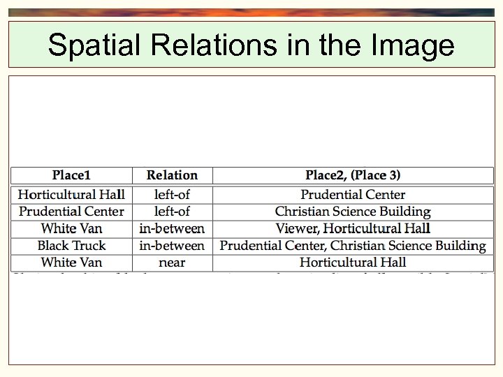Spatial Relations in the Image Mapping from Spatial Event Structures to RCC 8 relations