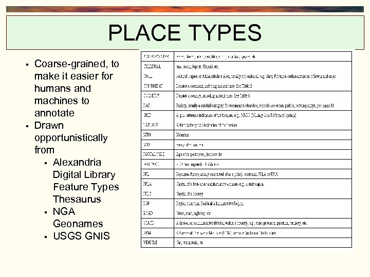 PLACE TYPES Coarse-grained, to make it easier for humans and machines to annotate Drawn