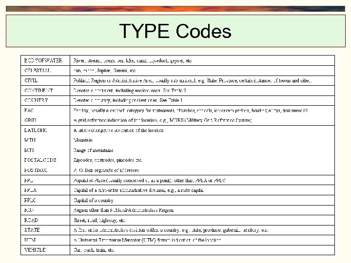 TYPE Codes 
