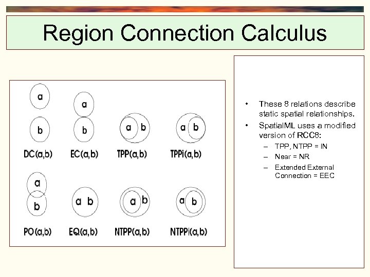 Region Connection Calculus • • These 8 relations describe static spatial relationships. Spatial. ML