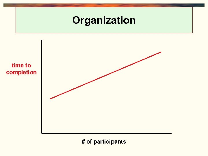 Organization time to completion # of participants 
