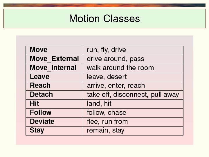 Motion Classes 