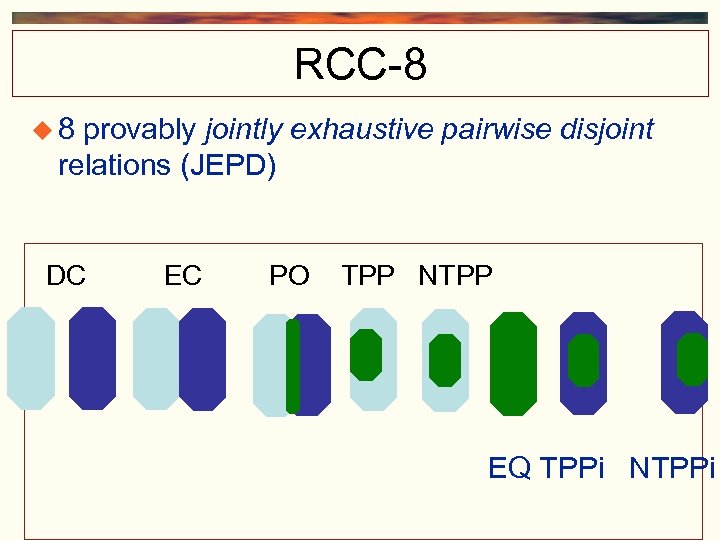 RCC-8 8 provably jointly exhaustive pairwise disjoint relations (JEPD) DC EC PO TPP NTPP