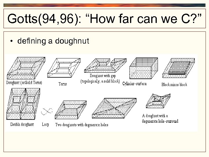 Gotts(94, 96): “How far can we C? ” • defining a doughnut 