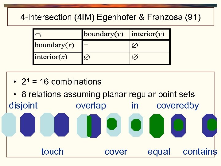 4 -intersection (4 IM) Egenhofer & Franzosa (91) • 24 = 16 combinations •