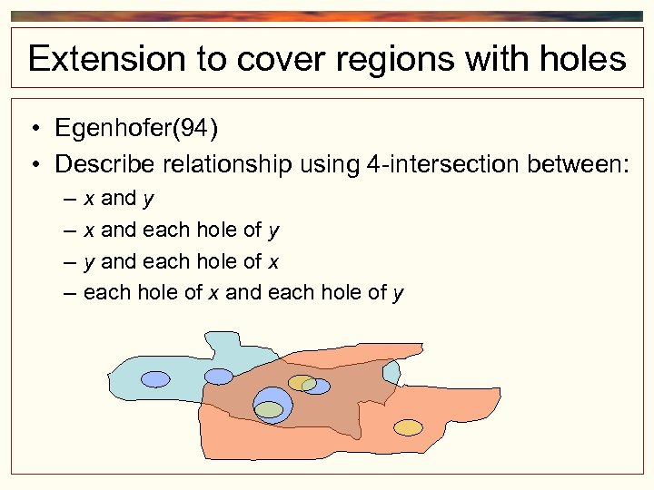 Extension to cover regions with holes • Egenhofer(94) • Describe relationship using 4 -intersection