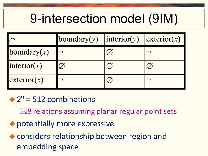 9 -intersection model (9 IM) 29 = 512 combinations 8 relations assuming planar regular