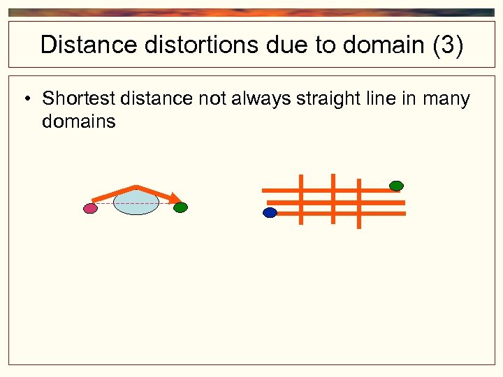 Distance distortions due to domain (3) • Shortest distance not always straight line in