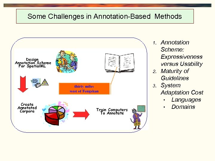 Some Challenges in Annotation-Based Methods 1. 2. 3. Annotation Scheme: Expressiveness versus Usability Maturity