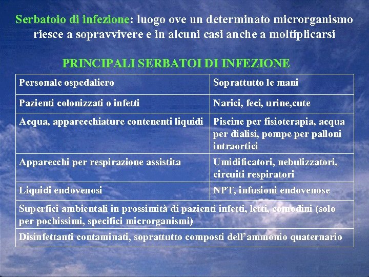 Serbatoio di infezione: luogo ove un determinato microrganismo infezione riesce a sopravvivere e in