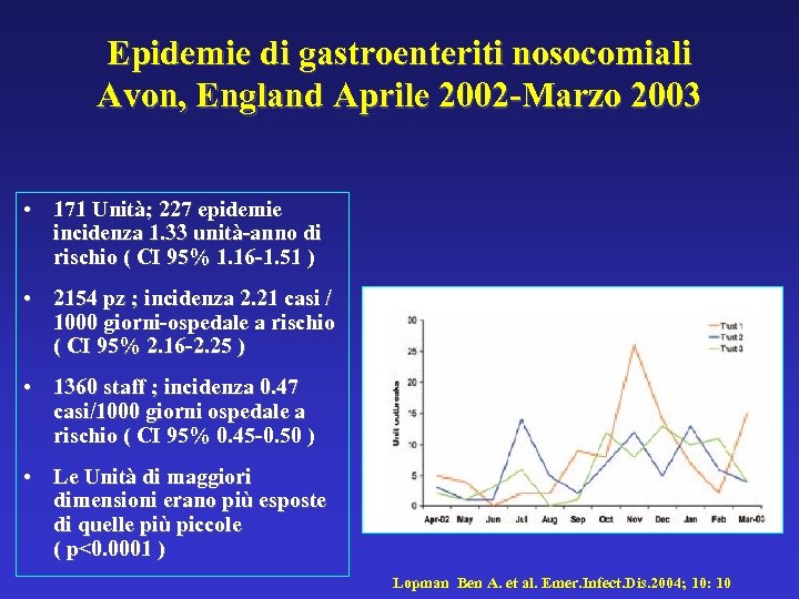 Epidemie di gastroenteriti nosocomiali Avon, England Aprile 2002 -Marzo 2003 • 171 Unità; 227